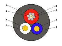 Оптоэлектрический кабель СЛ-ОЭК-НУ-(03-4Е2-3,5)+2х1,0)