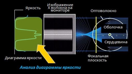 Фото Fujikura 88S+ KIT A Сварочный аппарат (88S+ +CT-50+BTR-15+ELCT2-16B)